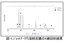 最大の鋼製フィンガージョイント